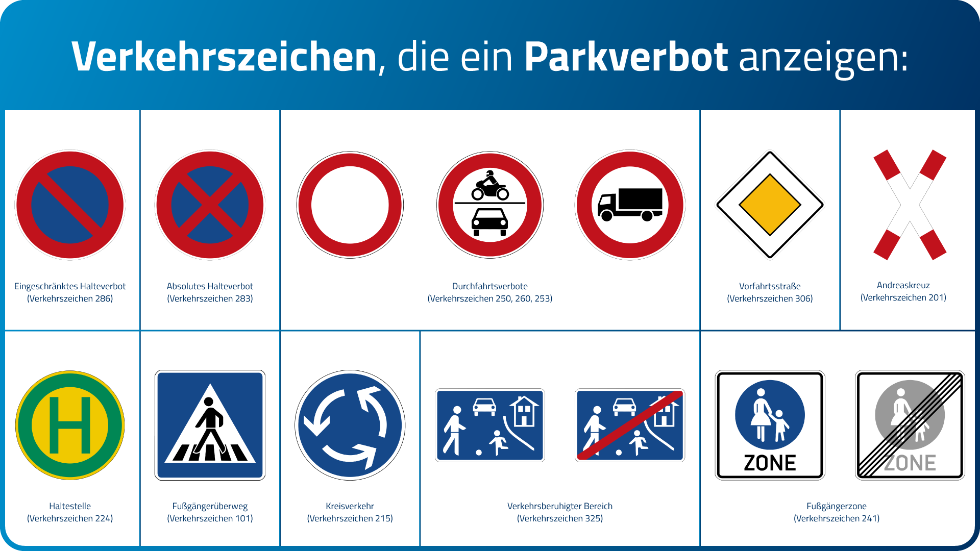 Park und Halteverbot Bedeutung und Konsequenzen